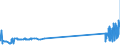 CN 29034200 /Exports /Unit = Prices (Euro/ton) /Partner: Netherlands /Reporter: Eur27_2020 /29034200:Dichlorodifluoromethane