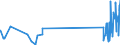 CN 29034200 /Exports /Unit = Prices (Euro/ton) /Partner: Germany /Reporter: Eur27_2020 /29034200:Dichlorodifluoromethane