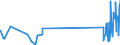 KN 29034200 /Exporte /Einheit = Preise (Euro/Tonne) /Partnerland: Deutschland /Meldeland: Eur27_2020 /29034200:Difluormethan `hfkw-32`