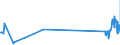 CN 29034200 /Exports /Unit = Prices (Euro/ton) /Partner: Italy /Reporter: Eur27_2020 /29034200:Dichlorodifluoromethane