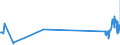 KN 29034200 /Exporte /Einheit = Preise (Euro/Tonne) /Partnerland: Italien /Meldeland: Eur27_2020 /29034200:Difluormethan `hfkw-32`