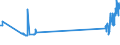 CN 29034200 /Exports /Unit = Prices (Euro/ton) /Partner: Ireland /Reporter: Eur27_2020 /29034200:Dichlorodifluoromethane