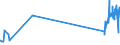 KN 29034200 /Exporte /Einheit = Preise (Euro/Tonne) /Partnerland: Daenemark /Meldeland: Eur27_2020 /29034200:Difluormethan `hfkw-32`