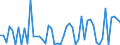 CN 29034200 /Exports /Unit = Prices (Euro/ton) /Partner: Greece /Reporter: Eur27_2020 /29034200:Dichlorodifluoromethane