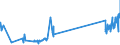 CN 29034200 /Exports /Unit = Prices (Euro/ton) /Partner: Portugal /Reporter: Eur27_2020 /29034200:Dichlorodifluoromethane