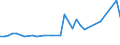 CN 29034200 /Exports /Unit = Prices (Euro/ton) /Partner: United Kingdom(Northern Ireland) /Reporter: Eur27_2020 /29034200:Dichlorodifluoromethane