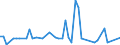 CN 29034200 /Exports /Unit = Prices (Euro/ton) /Partner: United Kingdom(Excluding Northern Ireland) /Reporter: Eur27_2020 /29034200:Dichlorodifluoromethane