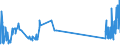 CN 29034200 /Exports /Unit = Prices (Euro/ton) /Partner: Luxembourg /Reporter: Eur27_2020 /29034200:Dichlorodifluoromethane