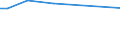 CN 29034200 /Exports /Unit = Prices (Euro/ton) /Partner: Iceland /Reporter: Eur27_2020 /29034200:Dichlorodifluoromethane