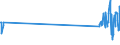 CN 29034200 /Exports /Unit = Prices (Euro/ton) /Partner: Norway /Reporter: Eur27_2020 /29034200:Dichlorodifluoromethane