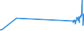 CN 29034200 /Exports /Unit = Prices (Euro/ton) /Partner: Sweden /Reporter: Eur27_2020 /29034200:Dichlorodifluoromethane