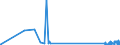 CN 29034200 /Exports /Unit = Prices (Euro/ton) /Partner: Austria /Reporter: Eur27_2020 /29034200:Dichlorodifluoromethane