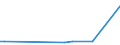 CN 29034200 /Exports /Unit = Prices (Euro/ton) /Partner: Faroe Isles /Reporter: Eur27_2020 /29034200:Dichlorodifluoromethane