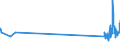 CN 29034200 /Exports /Unit = Prices (Euro/ton) /Partner: Estonia /Reporter: Eur27_2020 /29034200:Dichlorodifluoromethane