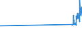CN 29034200 /Exports /Unit = Prices (Euro/ton) /Partner: Lithuania /Reporter: Eur27_2020 /29034200:Dichlorodifluoromethane