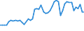 CN 29034200 /Exports /Unit = Prices (Euro/ton) /Partner: Czech Rep. /Reporter: Eur27_2020 /29034200:Dichlorodifluoromethane