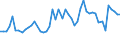 CN 29034200 /Exports /Unit = Prices (Euro/ton) /Partner: Hungary /Reporter: Eur27_2020 /29034200:Dichlorodifluoromethane
