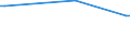 CN 29034200 /Exports /Unit = Prices (Euro/ton) /Partner: Albania /Reporter: Eur27_2020 /29034200:Dichlorodifluoromethane