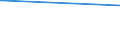 CN 29034200 /Exports /Unit = Prices (Euro/ton) /Partner: Georgia /Reporter: Eur15 /29034200:Dichlorodifluoromethane