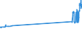 CN 29034200 /Exports /Unit = Prices (Euro/ton) /Partner: Slovenia /Reporter: Eur27_2020 /29034200:Dichlorodifluoromethane