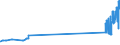 CN 29034200 /Exports /Unit = Prices (Euro/ton) /Partner: Croatia /Reporter: Eur27_2020 /29034200:Dichlorodifluoromethane