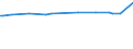 CN 29034200 /Exports /Unit = Prices (Euro/ton) /Partner: Bosnia-herz. /Reporter: Eur15 /29034200:Dichlorodifluoromethane
