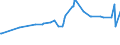 CN 29034200 /Exports /Unit = Prices (Euro/ton) /Partner: Algeria /Reporter: Eur15 /29034200:Dichlorodifluoromethane