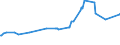 CN 29034200 /Exports /Unit = Prices (Euro/ton) /Partner: Tunisia /Reporter: Eur15 /29034200:Dichlorodifluoromethane