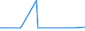 CN 29034200 /Exports /Unit = Prices (Euro/ton) /Partner: Libya /Reporter: Eur15 /29034200:Dichlorodifluoromethane