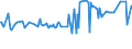CN 29034200 /Exports /Unit = Prices (Euro/ton) /Partner: Egypt /Reporter: Eur15 /29034200:Dichlorodifluoromethane