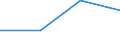 CN 29034200 /Exports /Unit = Prices (Euro/ton) /Partner: Liberia /Reporter: Eur27 /29034200:Dichlorodifluoromethane