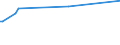 CN 29034200 /Exports /Unit = Prices (Euro/ton) /Partner: Kenya /Reporter: Eur15 /29034200:Dichlorodifluoromethane