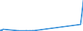 CN 29034200 /Exports /Unit = Prices (Euro/ton) /Partner: Usa /Reporter: Eur27_2020 /29034200:Dichlorodifluoromethane
