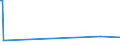 CN 29034200 /Exports /Unit = Prices (Euro/ton) /Partner: Mexico /Reporter: Eur15 /29034200:Dichlorodifluoromethane