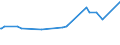 CN 29034200 /Exports /Unit = Prices (Euro/ton) /Partner: Costa Rica /Reporter: Eur15 /29034200:Dichlorodifluoromethane