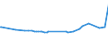 CN 29034200 /Exports /Unit = Prices (Euro/ton) /Partner: Panama /Reporter: Eur15 /29034200:Dichlorodifluoromethane