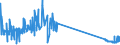 CN 29034300 /Exports /Unit = Prices (Euro/ton) /Partner: France /Reporter: Eur27_2020 /29034300:Trichlorotrifluoroethanes