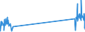 CN 29034300 /Exports /Unit = Prices (Euro/ton) /Partner: Netherlands /Reporter: Eur27_2020 /29034300:Trichlorotrifluoroethanes