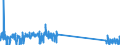 CN 29034300 /Exports /Unit = Prices (Euro/ton) /Partner: Italy /Reporter: Eur27_2020 /29034300:Trichlorotrifluoroethanes