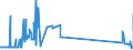 CN 29034300 /Exports /Unit = Prices (Euro/ton) /Partner: United Kingdom /Reporter: Eur27_2020 /29034300:Trichlorotrifluoroethanes