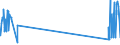 CN 29034300 /Exports /Unit = Prices (Euro/ton) /Partner: Denmark /Reporter: Eur27_2020 /29034300:Trichlorotrifluoroethanes