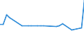 CN 29034300 /Exports /Unit = Prices (Euro/ton) /Partner: United Kingdom(Excluding Northern Ireland) /Reporter: Eur27_2020 /29034300:Trichlorotrifluoroethanes