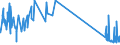 CN 29034300 /Exports /Unit = Prices (Euro/ton) /Partner: Belgium /Reporter: Eur27_2020 /29034300:Trichlorotrifluoroethanes