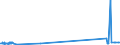 CN 29034300 /Exports /Unit = Prices (Euro/ton) /Partner: Norway /Reporter: Eur27_2020 /29034300:Trichlorotrifluoroethanes
