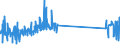 CN 29034300 /Exports /Unit = Prices (Euro/ton) /Partner: Austria /Reporter: Eur27_2020 /29034300:Trichlorotrifluoroethanes