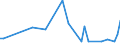 CN 29034300 /Exports /Unit = Prices (Euro/ton) /Partner: Estonia /Reporter: Eur27_2020 /29034300:Trichlorotrifluoroethanes
