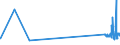 CN 29034300 /Exports /Unit = Prices (Euro/ton) /Partner: Poland /Reporter: Eur27_2020 /29034300:Trichlorotrifluoroethanes