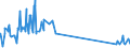 CN 29034300 /Exports /Unit = Prices (Euro/ton) /Partner: Czech Rep. /Reporter: Eur27_2020 /29034300:Trichlorotrifluoroethanes