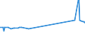 CN 29034300 /Exports /Unit = Prices (Euro/ton) /Partner: Romania /Reporter: Eur27_2020 /29034300:Trichlorotrifluoroethanes