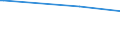 CN 29034300 /Exports /Unit = Prices (Euro/ton) /Partner: Croatia /Reporter: Eur15 /29034300:Trichlorotrifluoroethanes